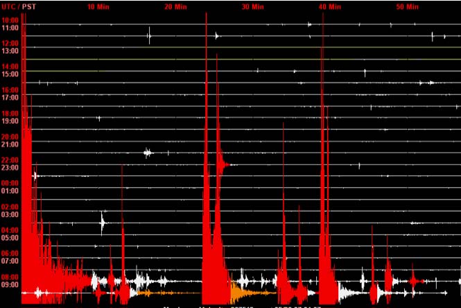 Terremoto – another series of earth tremours shakes Northern Italy