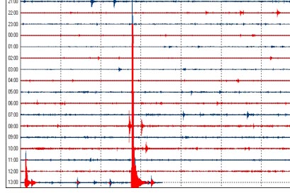 Ground continues to shake again – 4.4 on the Richter scale